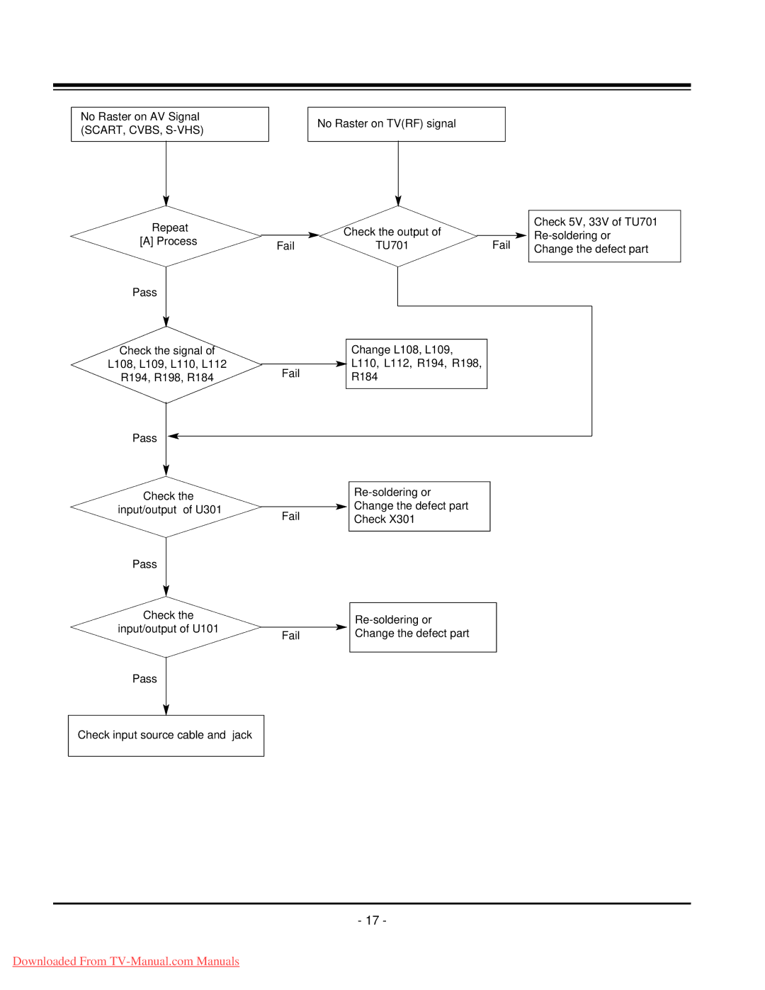 LG Electronics 20LC1R-ZG service manual Fail L110, L112, R194, R198 