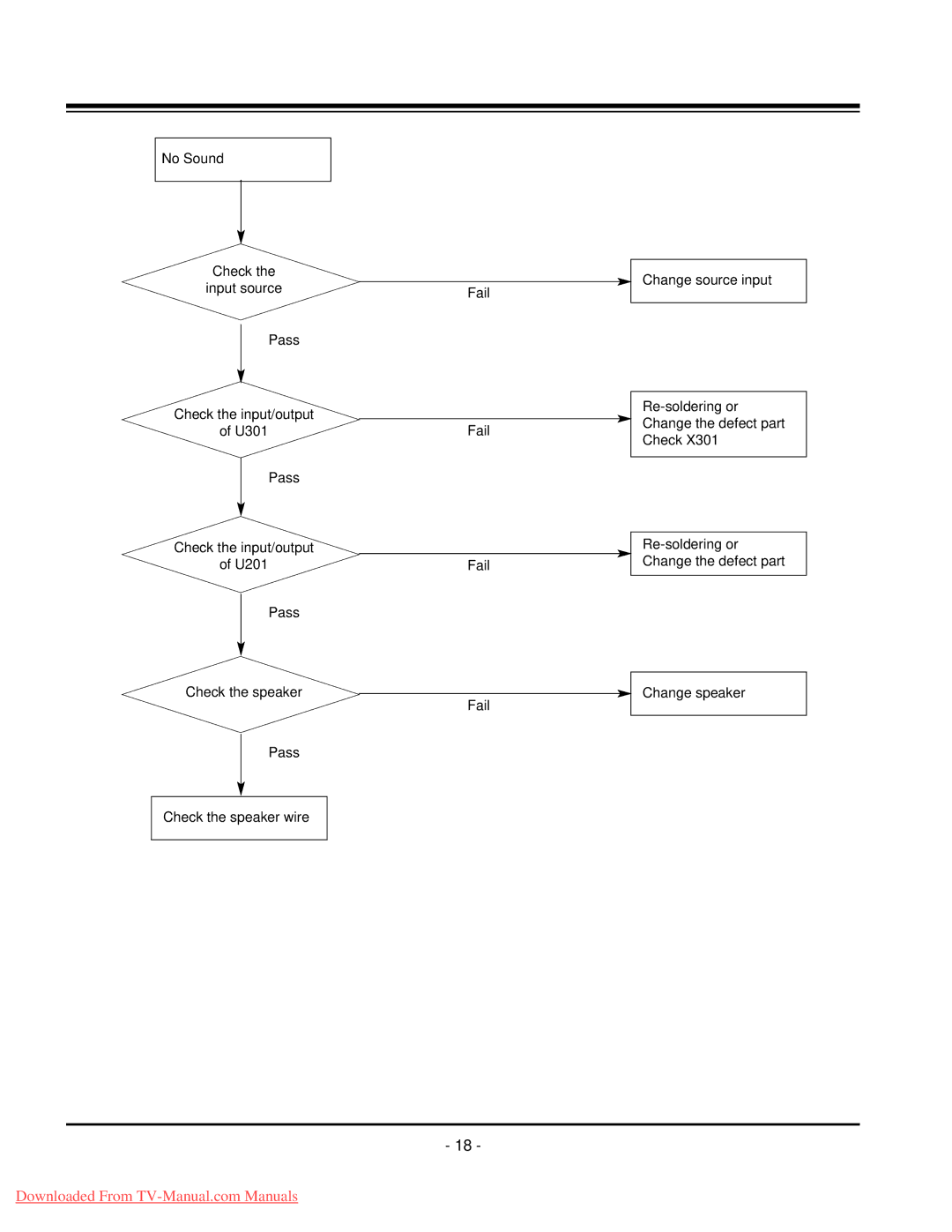 LG Electronics 20LC1R-ZG service manual 