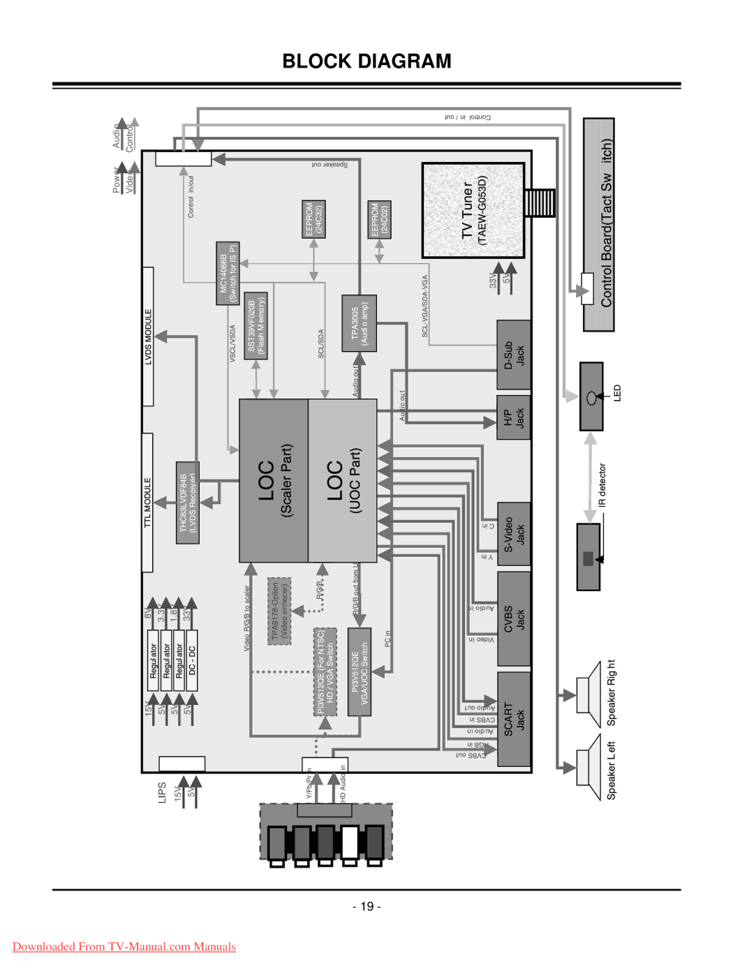 LG Electronics 20LC1R-ZG service manual Block Diagram 