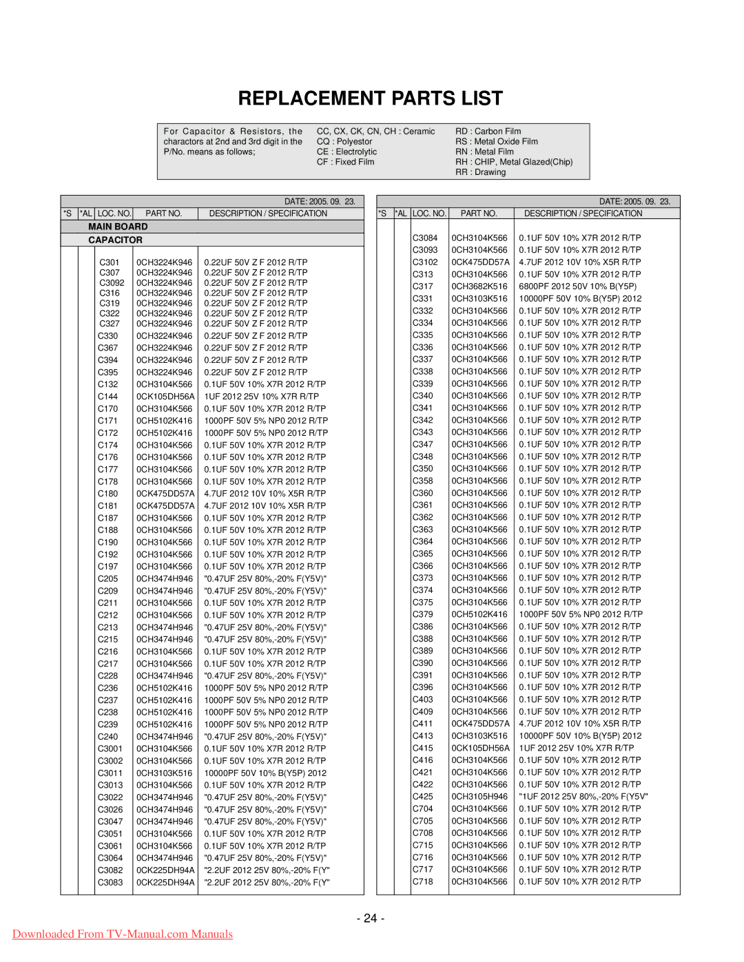 LG Electronics 20LC1R-ZG service manual Replacement Parts List, Main Board Capacitor 