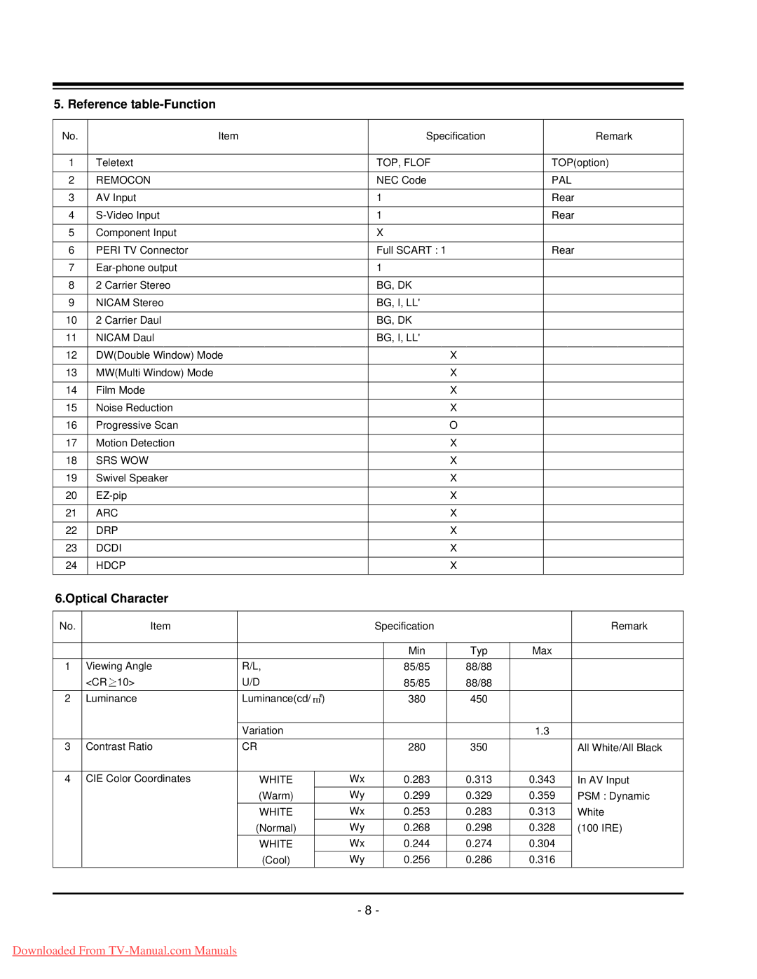 LG Electronics 20LC1R-ZG service manual Reference table-Function, Optical Character 