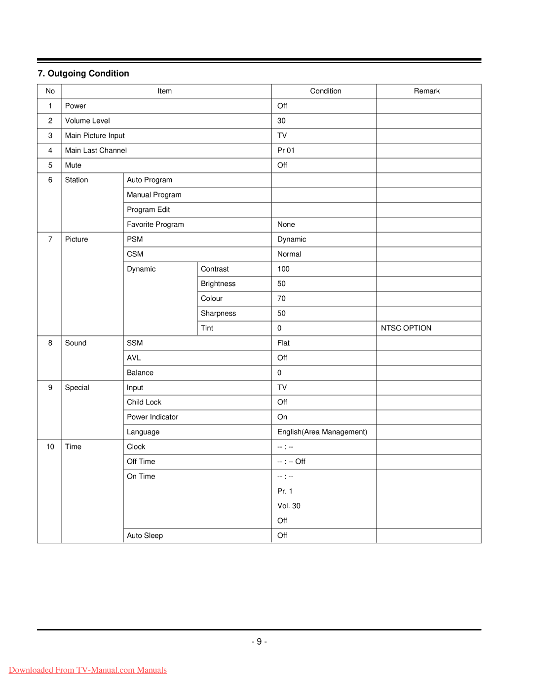 LG Electronics 20LC1R-ZG service manual Outgoing Condition 