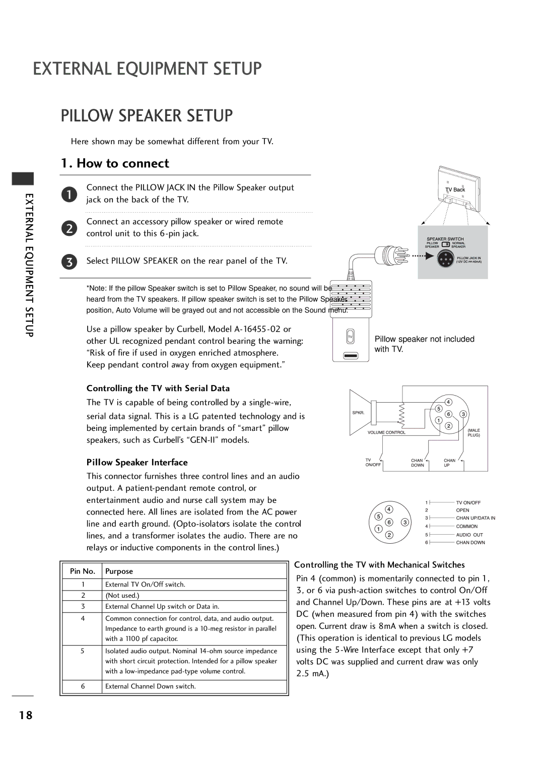 LG Electronics 20LH1DC1 manual Pillow Speaker Setup, Keep pendant control away from oxygen equipment 