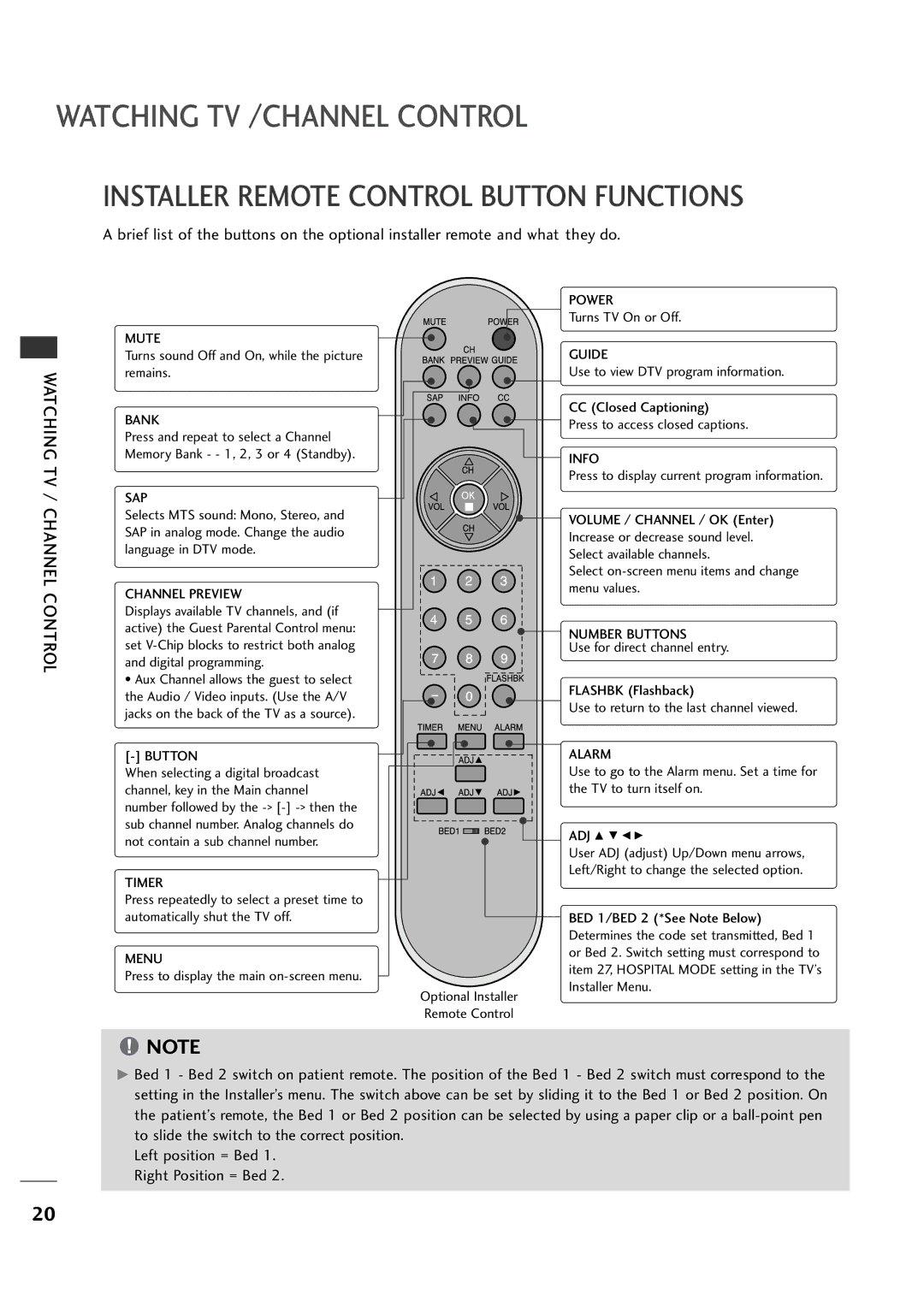 LG Electronics 20LH1DC1 manual Watching TV /CHANNEL Control, Installer Remote Control Button Functions 