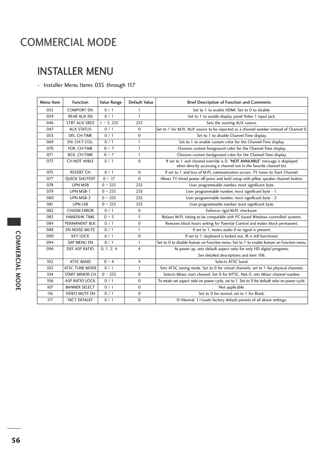 LG Electronics 20LH1DC1 manual Installer Menu Items 035 through 