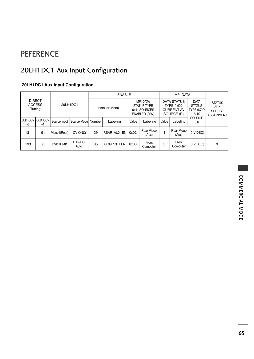 LG Electronics manual 20LH1DC1 Aux Input Configuration 