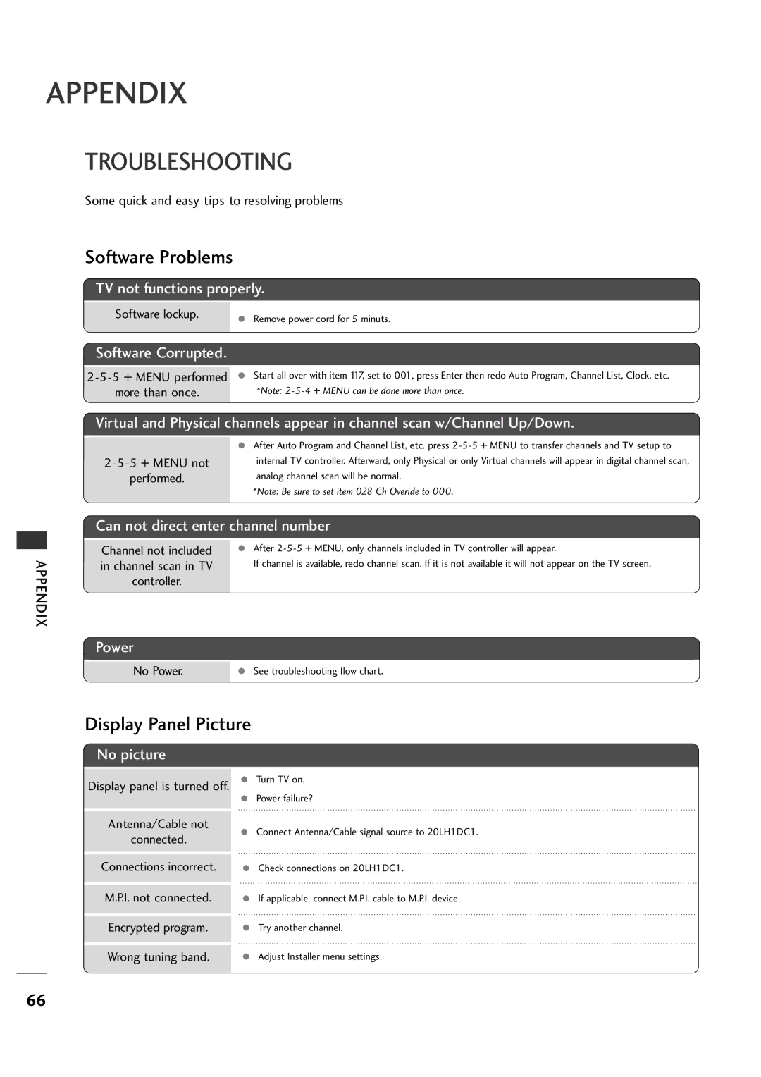 LG Electronics 20LH1DC1 manual Appendix, Troubleshooting 