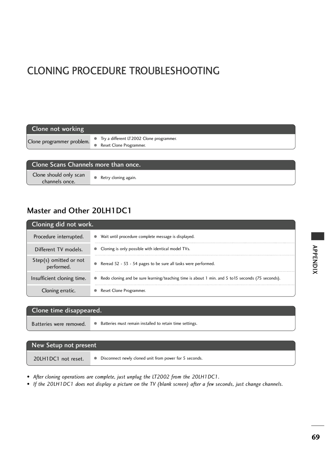 LG Electronics 20LH1DC1 Clone should only scan Channels once, Procedure interrupted, Different TV models, Cloning erratic 