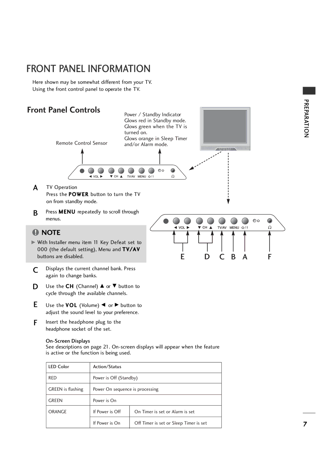 LG Electronics 20LH1DC1 manual Front Panel Information, Front Panel Controls 