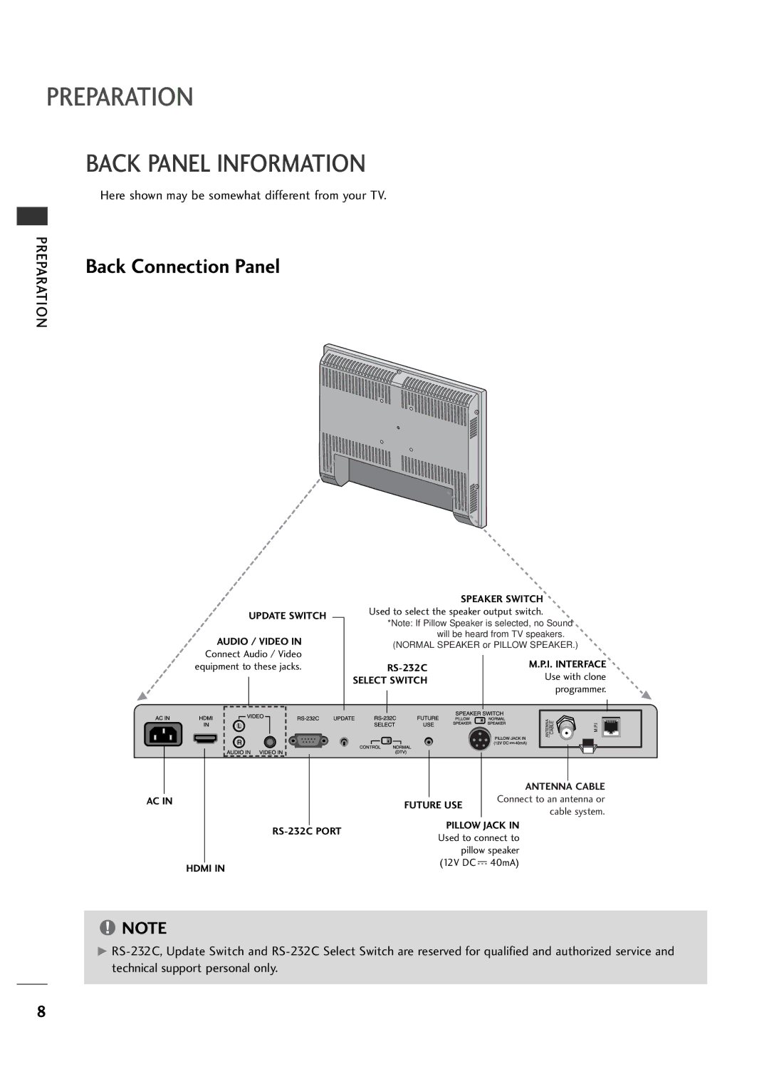 LG Electronics 20LH1DC1 manual Preparation, Back Panel Information, Here shown may be somewhat different from your TV 