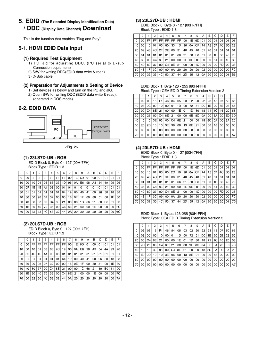 LG Electronics 20LS7D(C)-UB Required Test Equipment, Preparation for Adjustments & Setting of Device, 23LS7D-UB Hdmi 