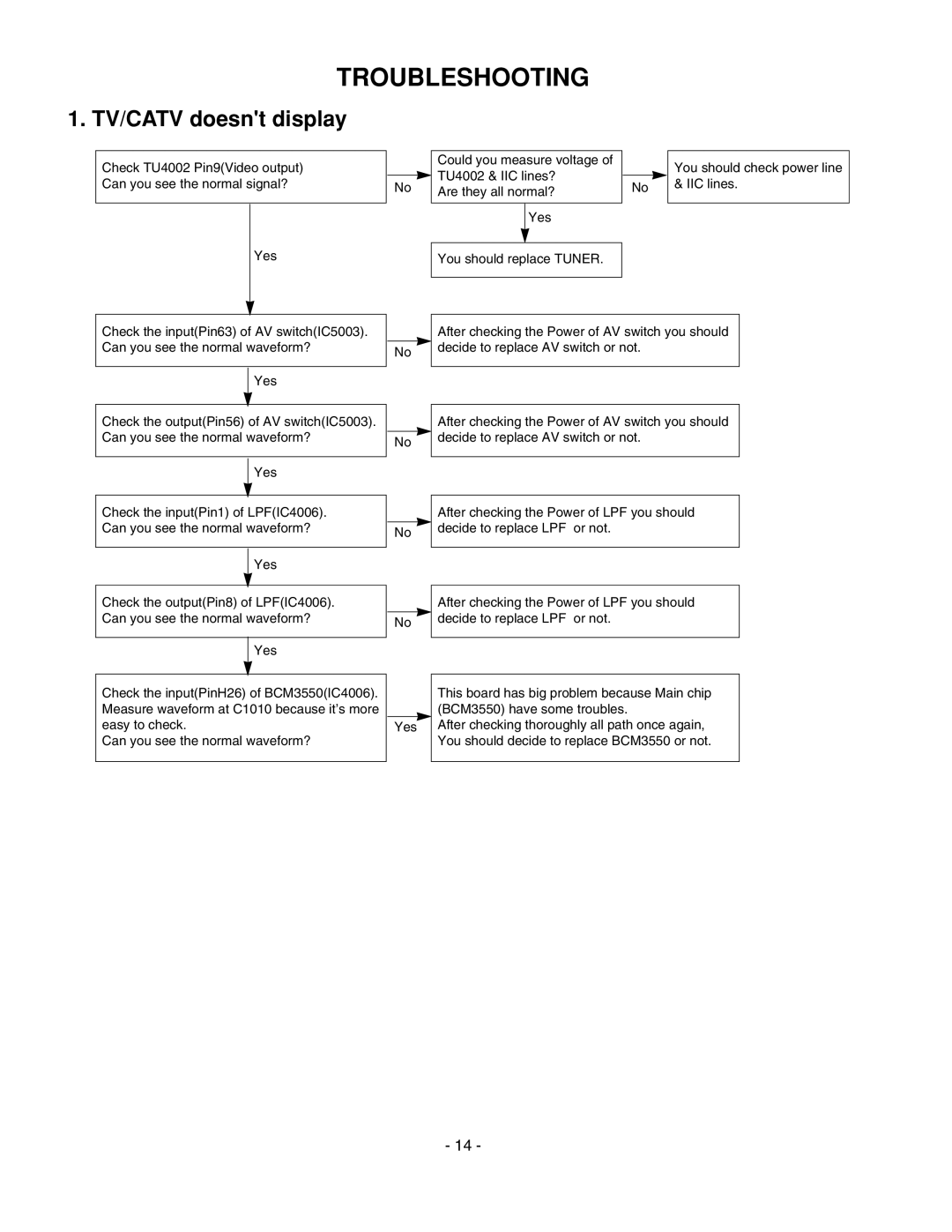 LG Electronics 20LS7D(C)-UB service manual Troubleshooting, TV/CATV doesnt display 