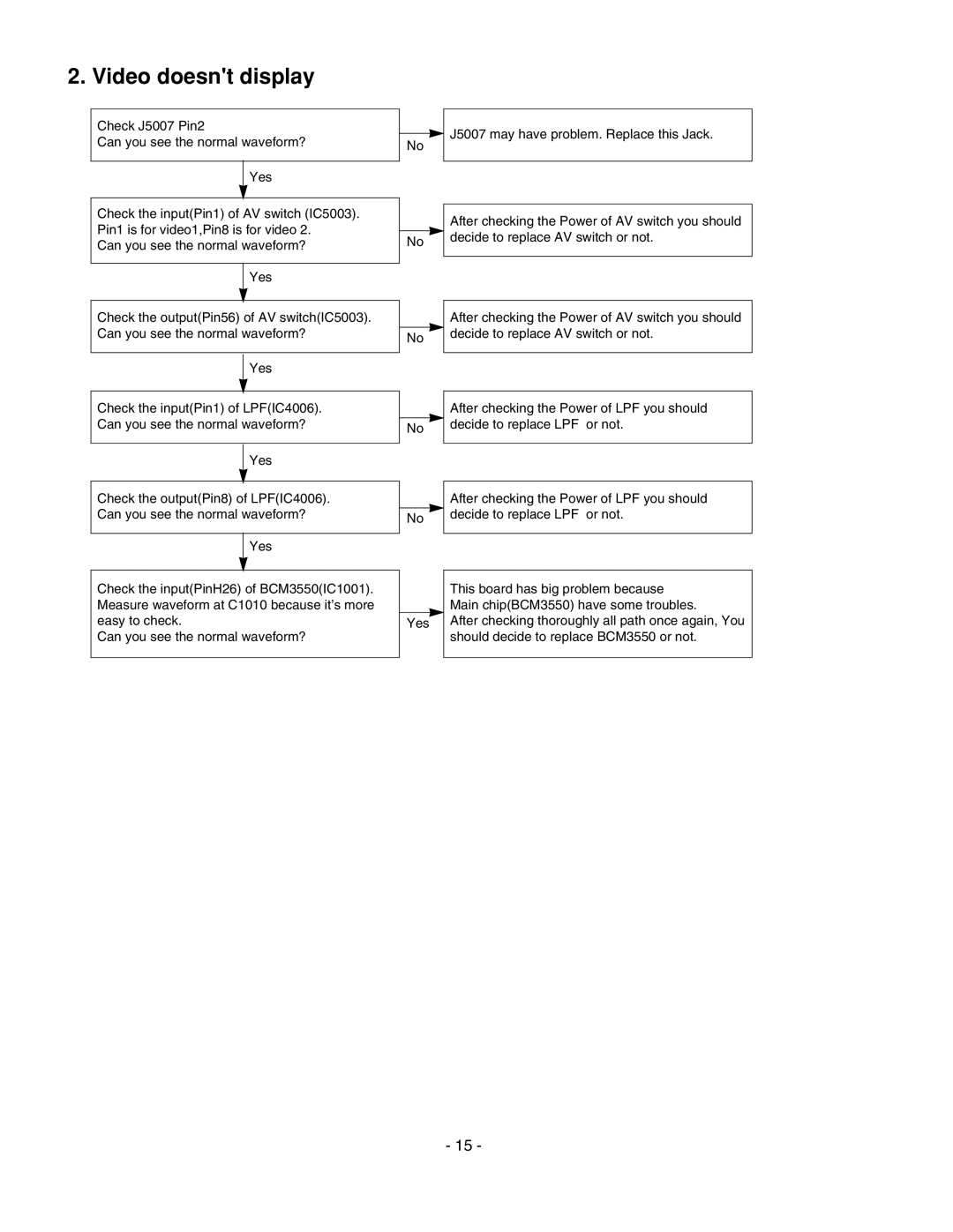 LG Electronics 20LS7D(C)-UB service manual Video doesnt display 