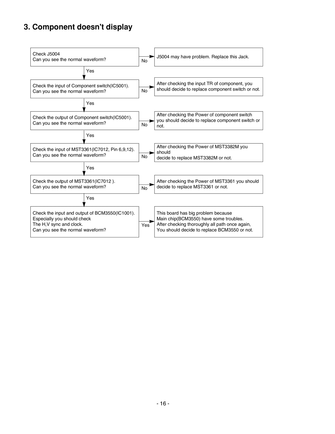 LG Electronics 20LS7D(C)-UB service manual Component doesnt display 