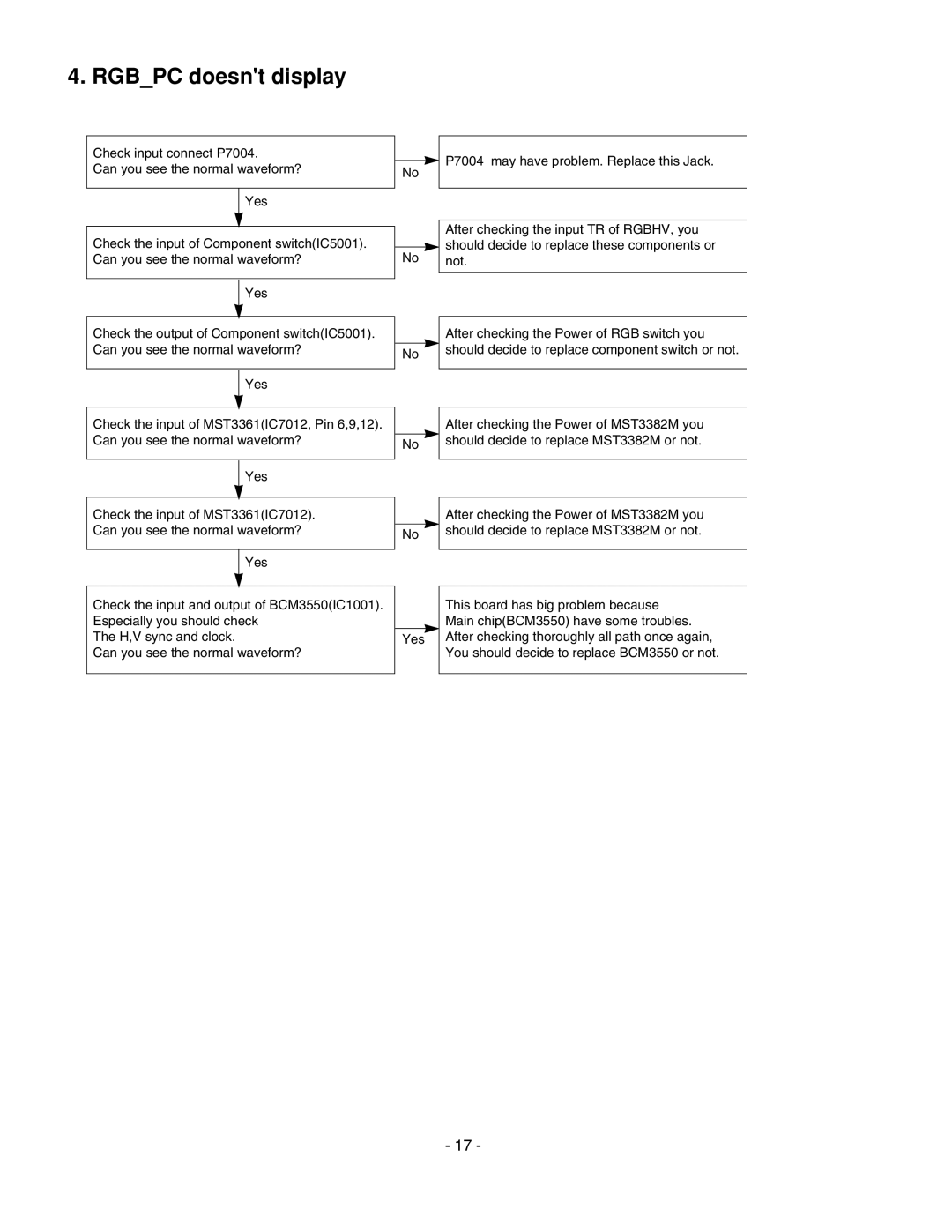 LG Electronics 20LS7D(C)-UB service manual Rgbpc doesnt display 