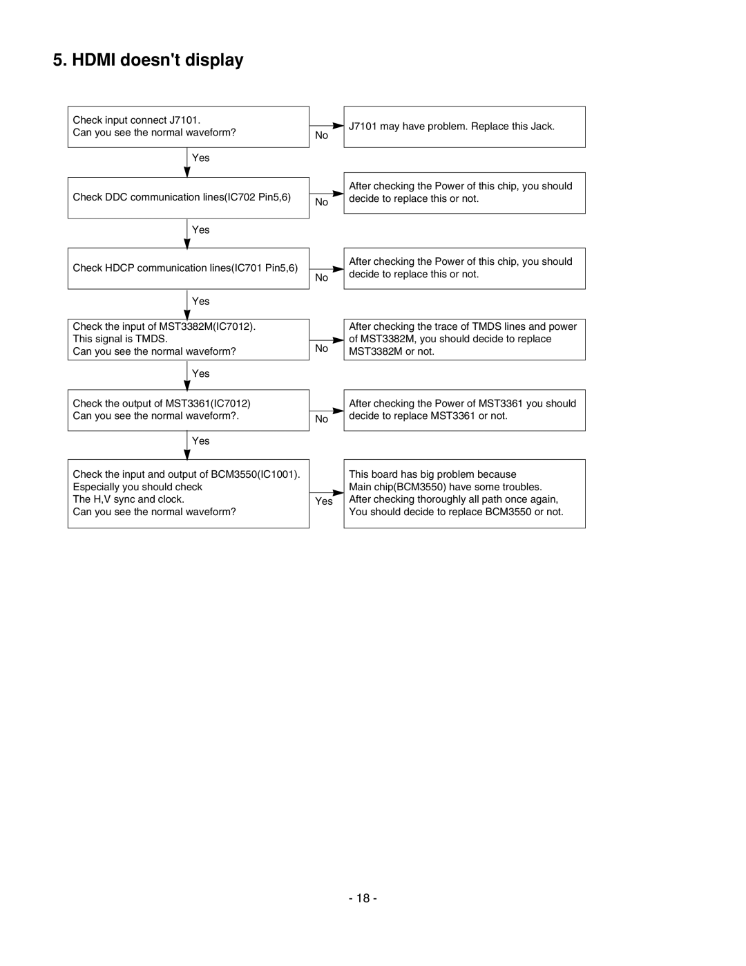 LG Electronics 20LS7D(C)-UB service manual Hdmi doesnt display 