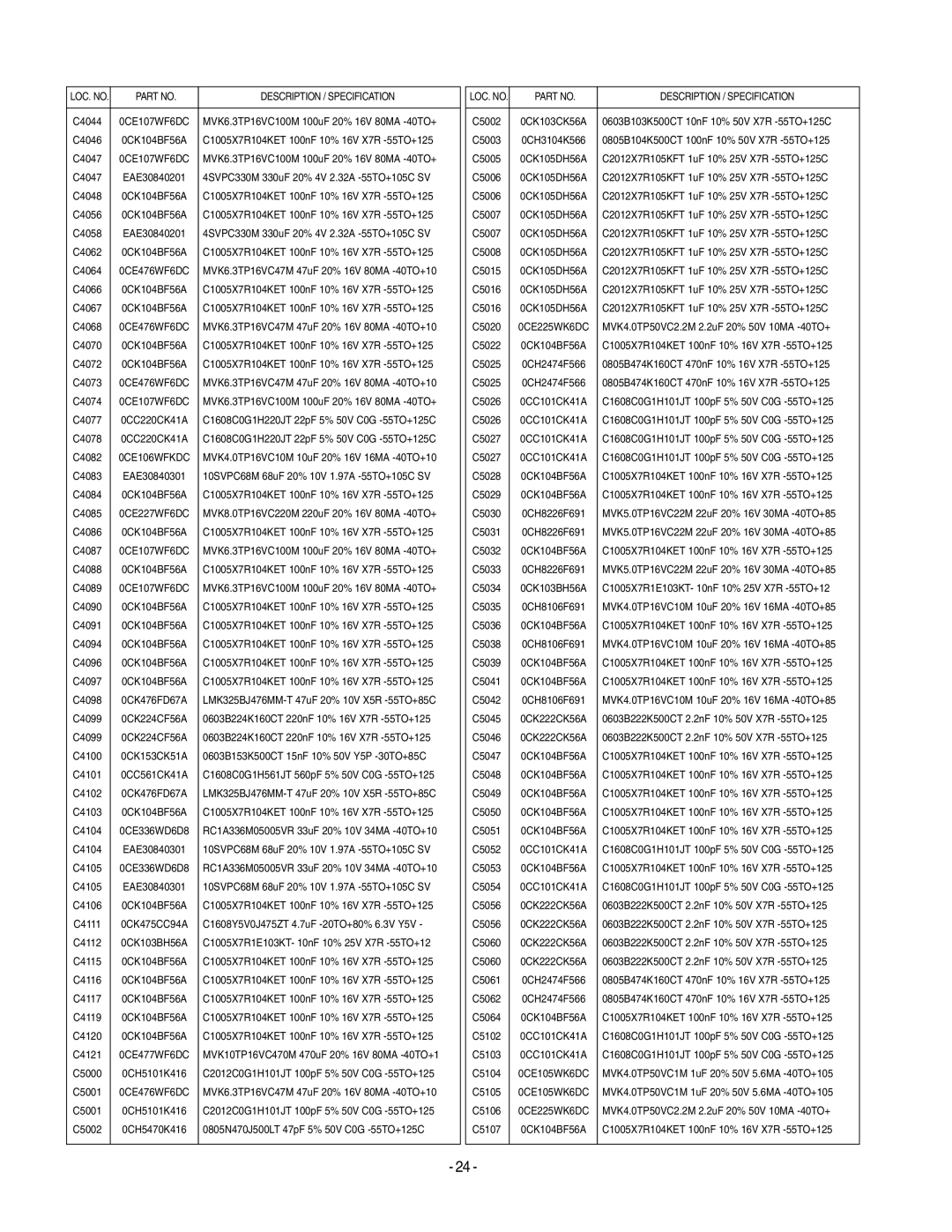 LG Electronics 20LS7D(C)-UB service manual C1608C0G1H220JT 22pF 5% 50V C0G -55TO+125C 