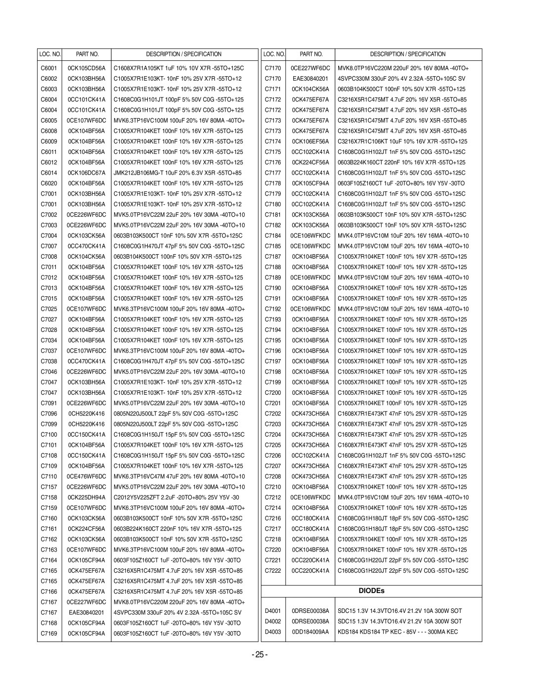 LG Electronics 20LS7D(C)-UB service manual DIODEs 