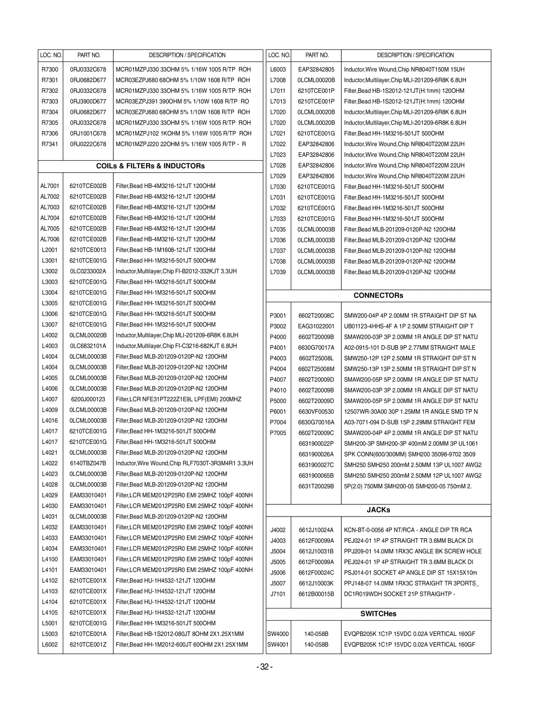 LG Electronics 20LS7D(C)-UB service manual COILs & FILTERs & INDUCTORs, CONNECTORs, JACKs, SWITCHes 