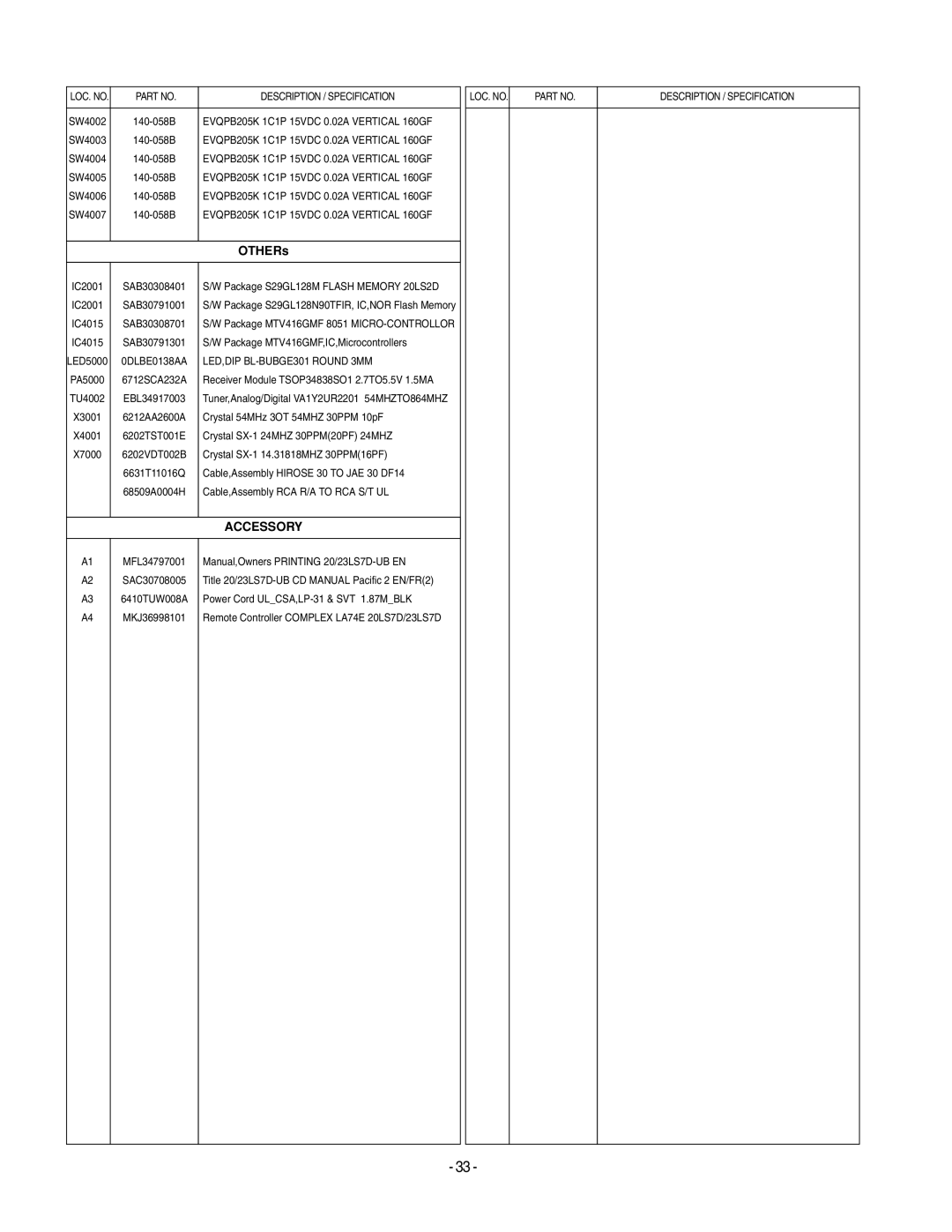 LG Electronics 20LS7D(C)-UB service manual OTHERs, LED,DIP BL-BUBGE301 Round 3MM 