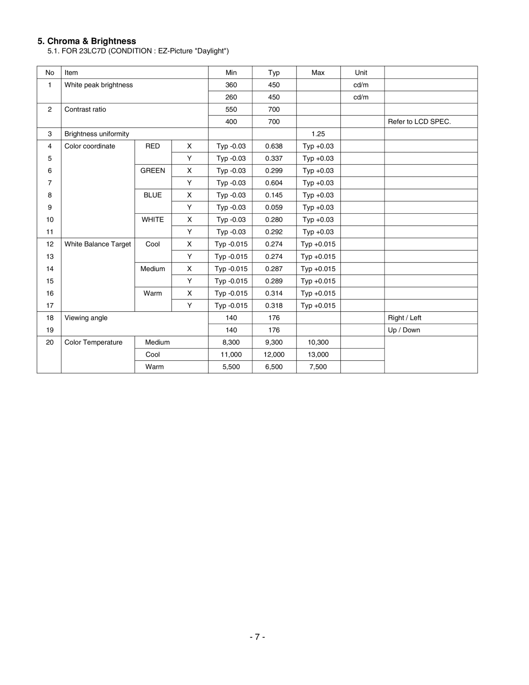 LG Electronics 20LS7D(C)-UB service manual Chroma & Brightness, White 