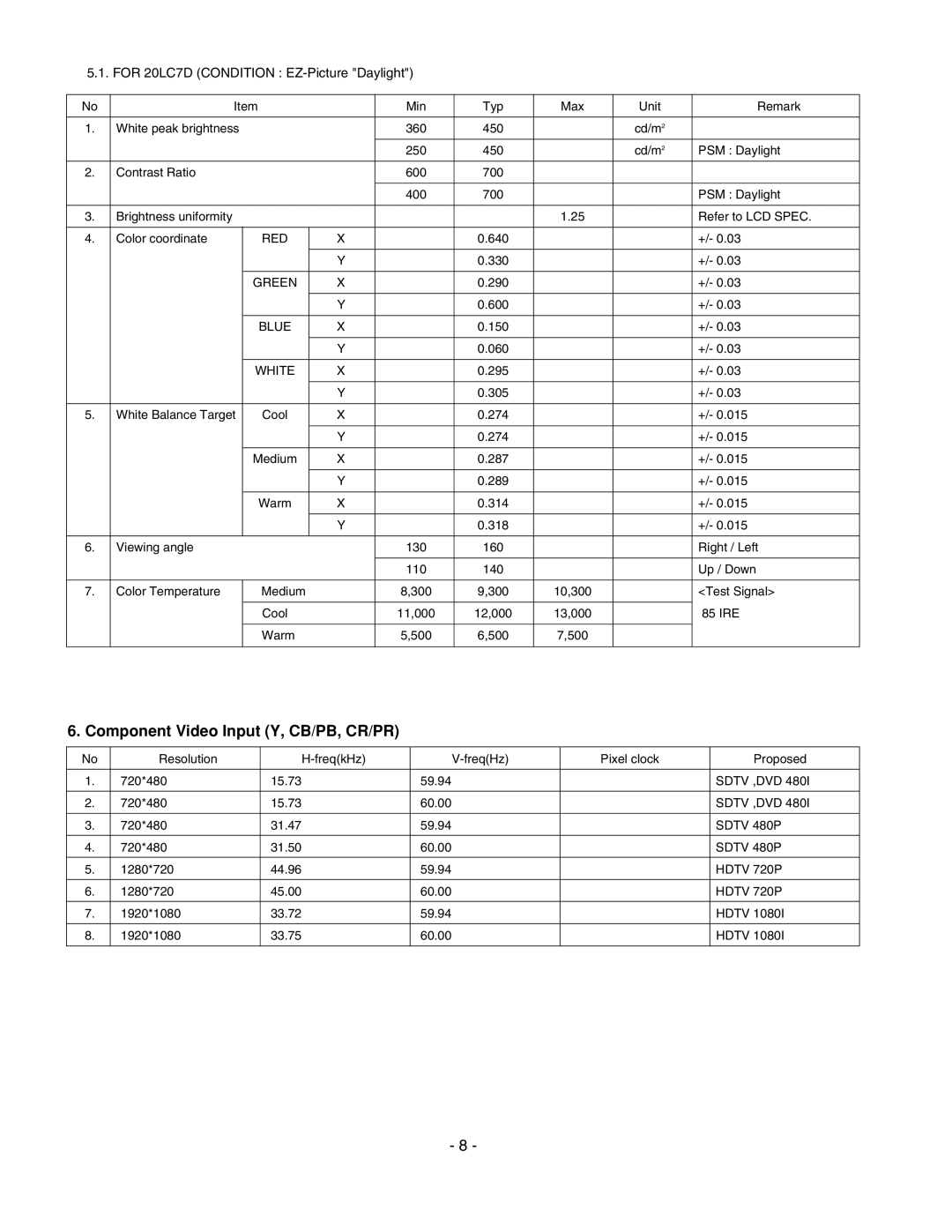 LG Electronics 20LS7D(C)-UB service manual Component Video Input Y, CB/PB, CR/PR 