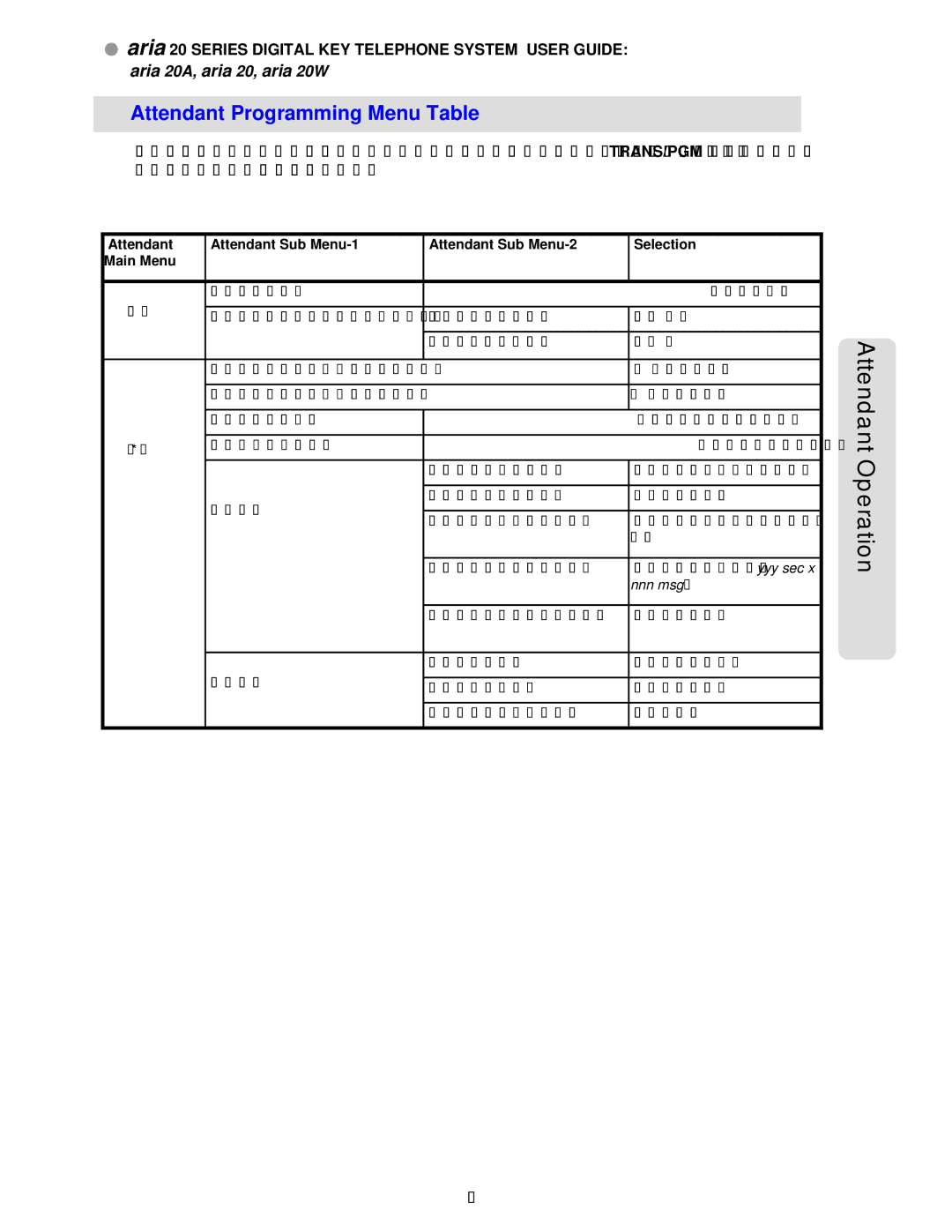 LG Electronics 20A, 20W manual Attendant Programming Menu Table 