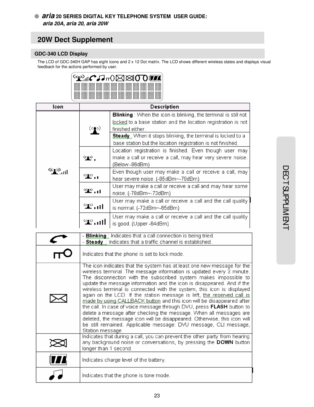 LG Electronics 20A manual 20W Dect Supplement, GDC-340 LCD Display 