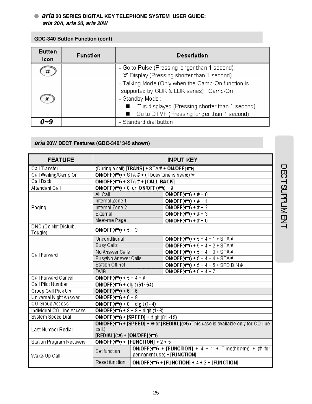 LG Electronics 20W, 20A manual Dect Suppliment 