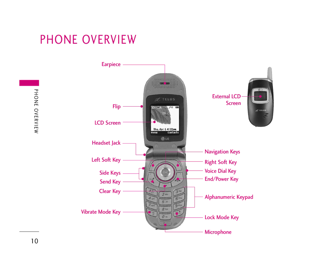 LG Electronics 210 manual Phone Overview 