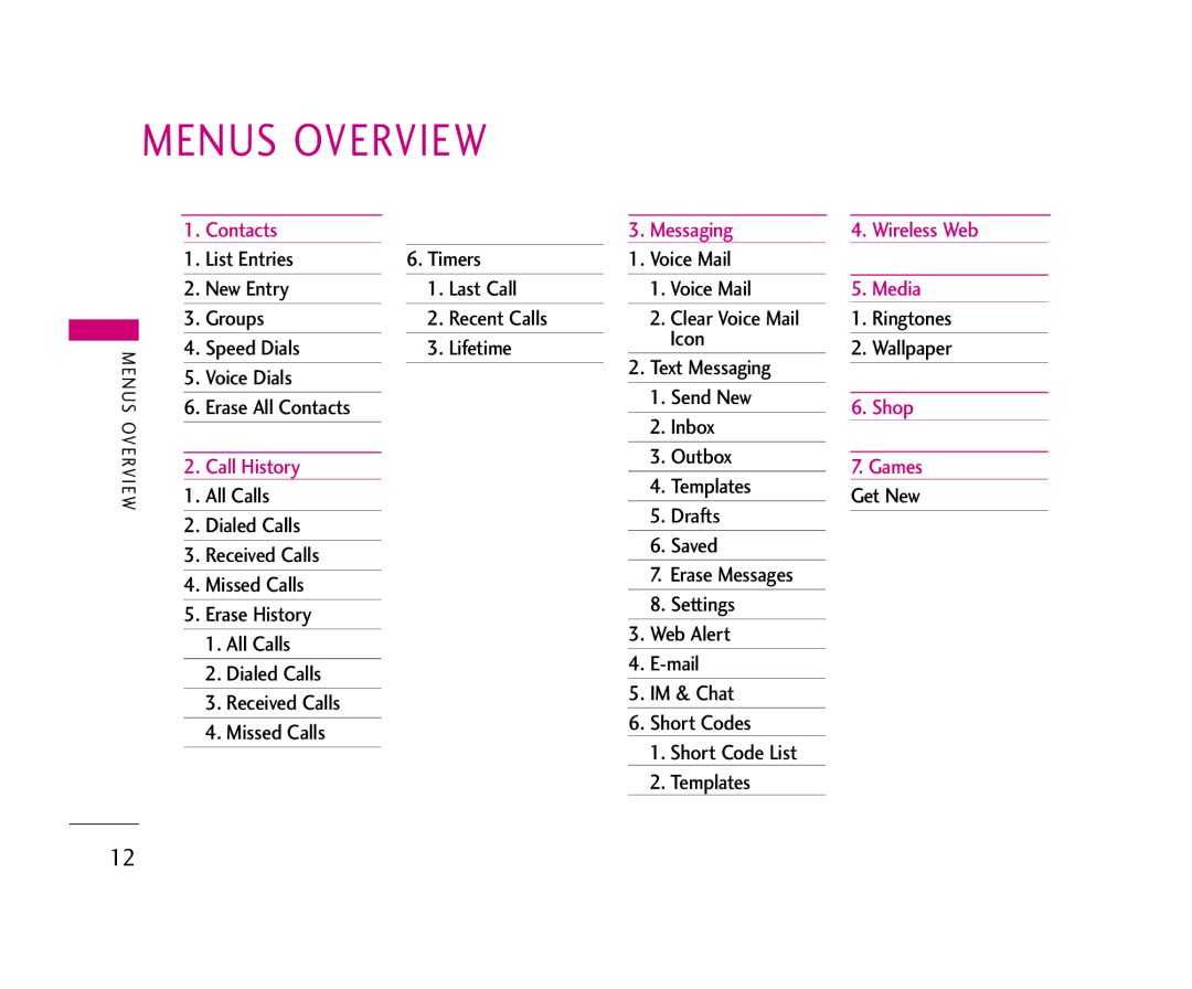 LG Electronics 210 manual Menus Overview 