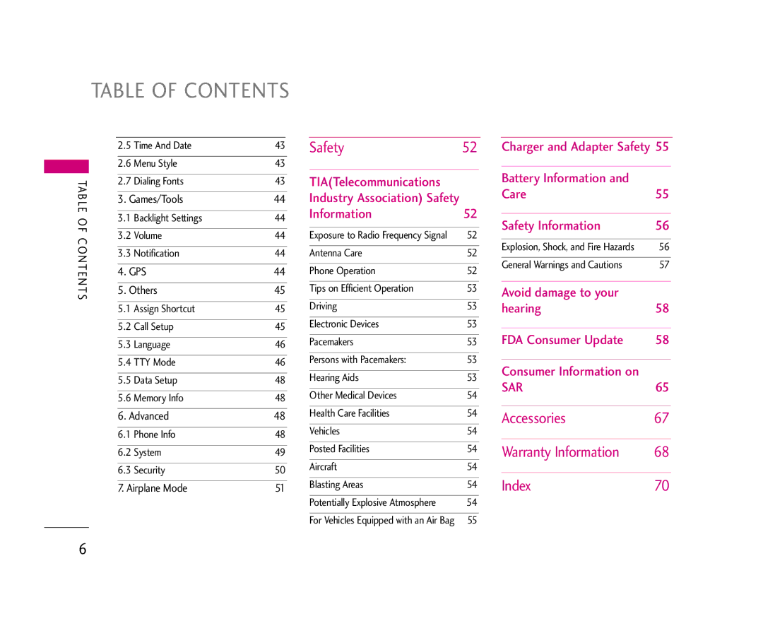 LG Electronics 210 manual Table of Contents 