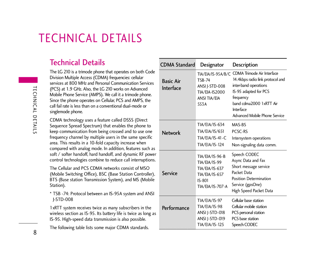 LG Electronics 210 manual Technical Details 