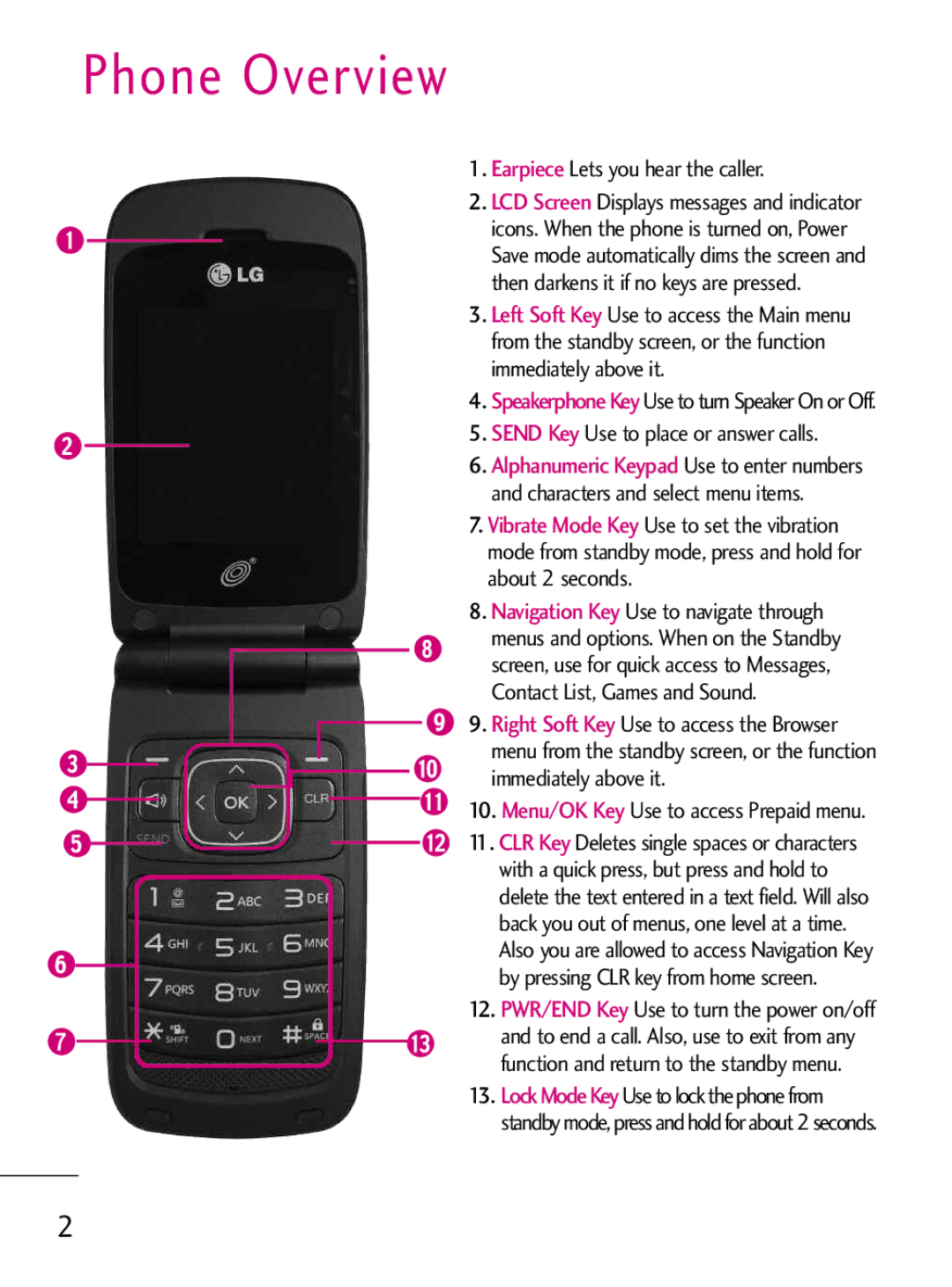 LG Electronics 221C manual Phone Overview, Earpiece Lets you hear the caller 