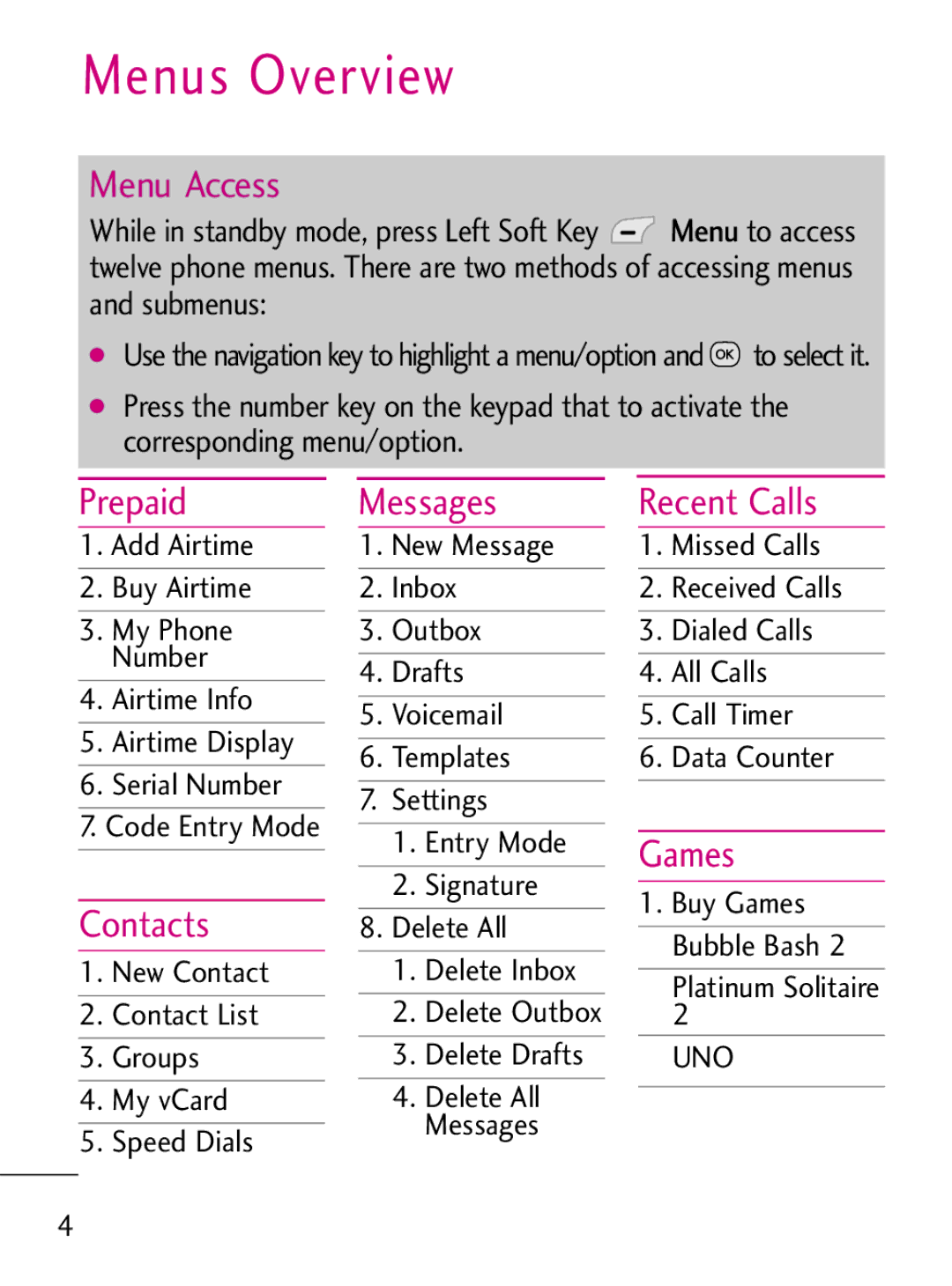 LG Electronics 221C manual Menus Overview 