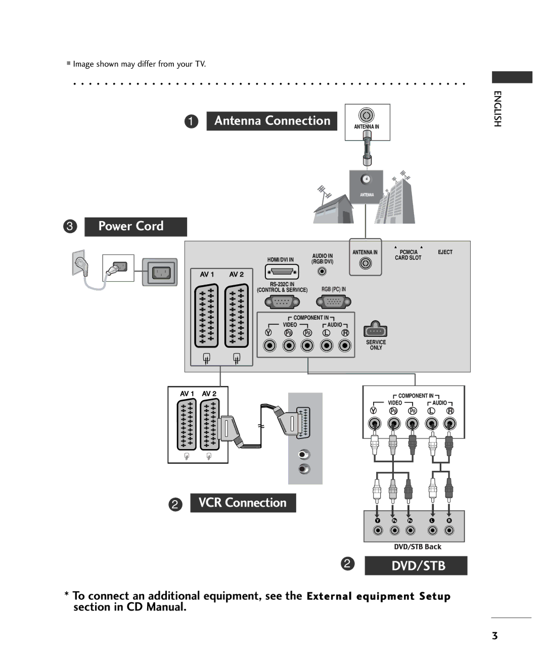 LG Electronics 1199LLSS44DD**, 2222LLSS44DD** owner manual Antenna Connection Power Cord 