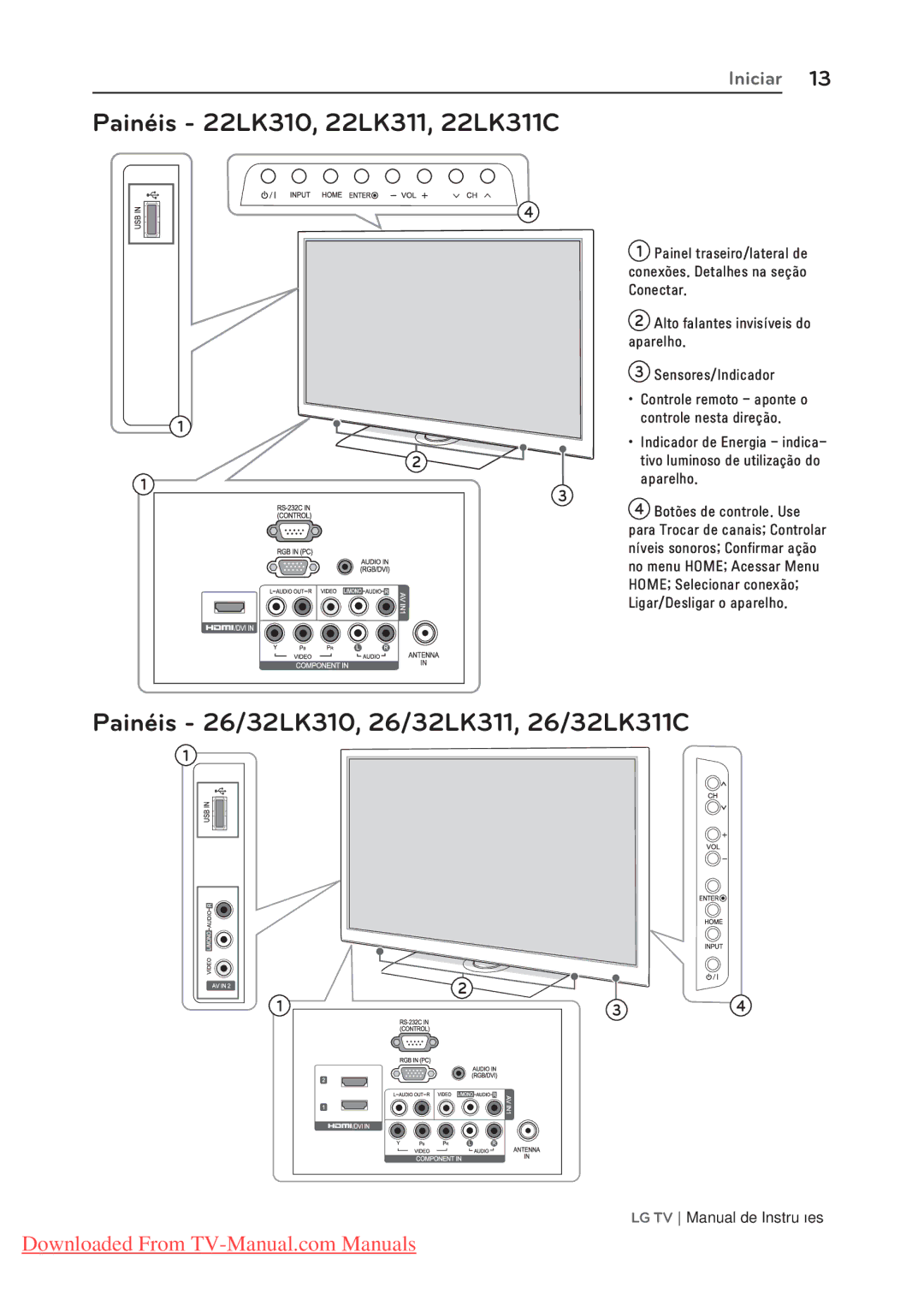 LG Electronics 22/26/32LK310 manual Painéis 22LK310, 22LK311, 22LK311C, Painéis 26/32LK310, 26/32LK311, 26/32LK311C 