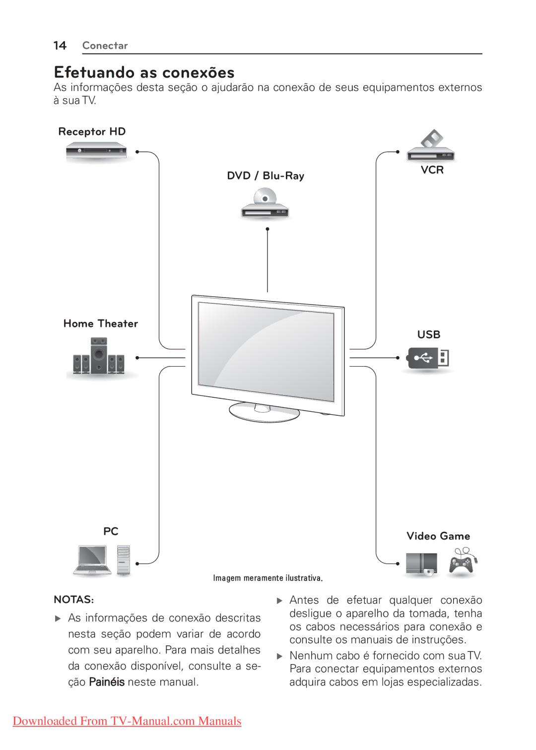 LG Electronics 22/26/32LK311C, 22/26/32LK310 manual Efetuando as conexões, Receptor HD DVD / Blu-Ray, Home Theater 