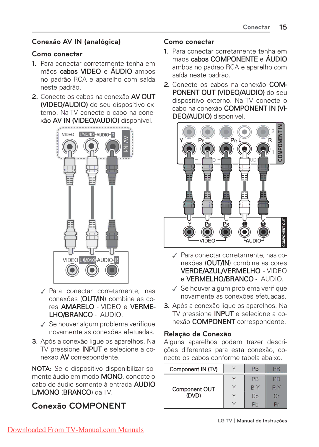 LG Electronics 22/26/32LK311, 22/26/32LK310 Conexão Component, Conexão AV in analógica Como conectar, Relação de Conexão 