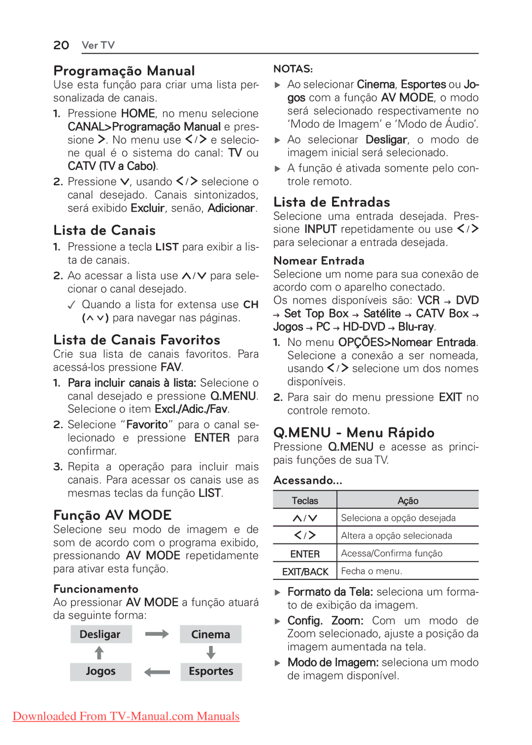 LG Electronics 22/26/32LK311C manual Programação Manual, Lista de Canais Favoritos, Função AV Mode, Lista de Entradas 