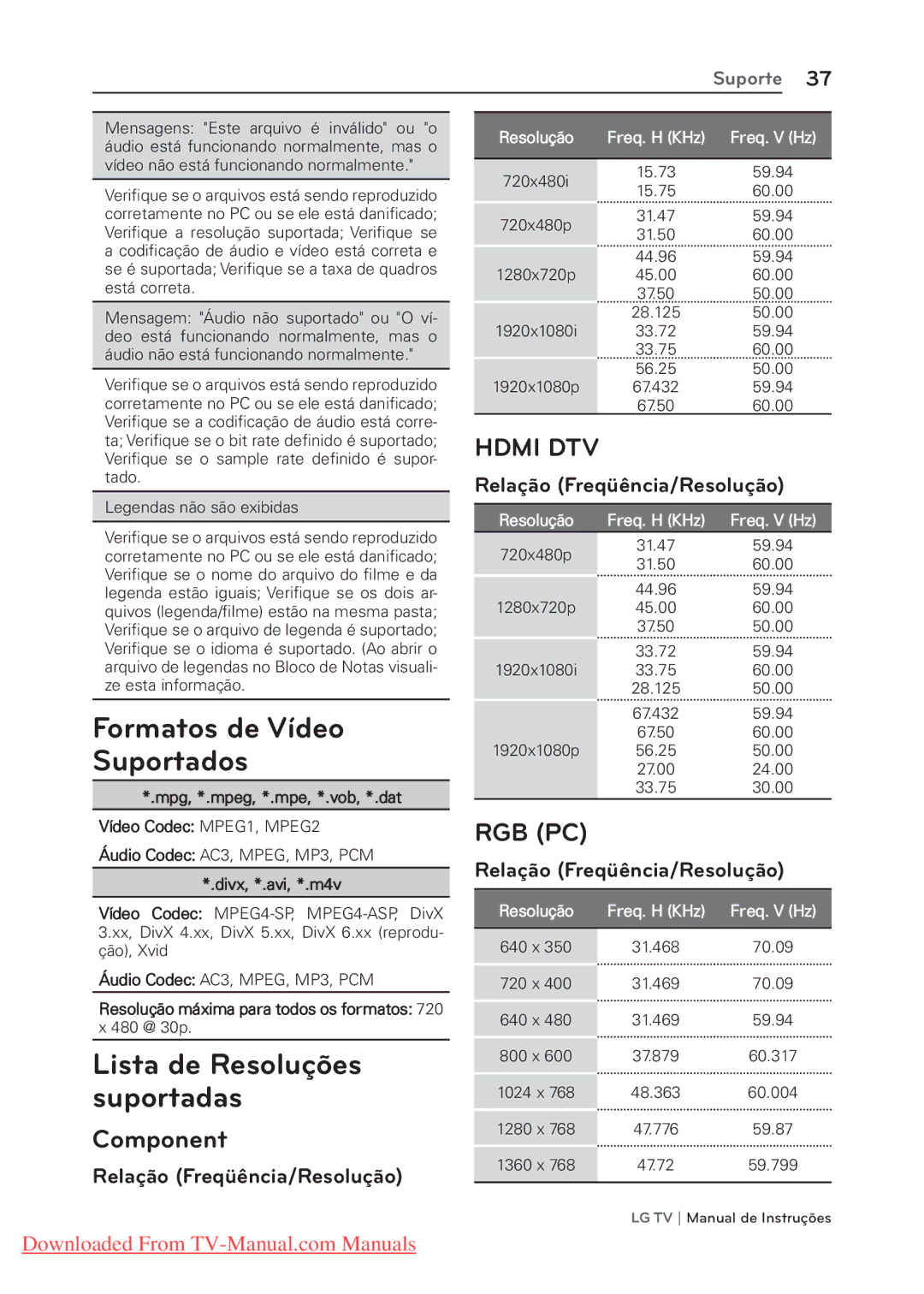 LG Electronics 22/26/32LK310, 22/26/32LK311 manual Formatos de Vídeo Suportados, Component, Relação Freqüência/Resolução 