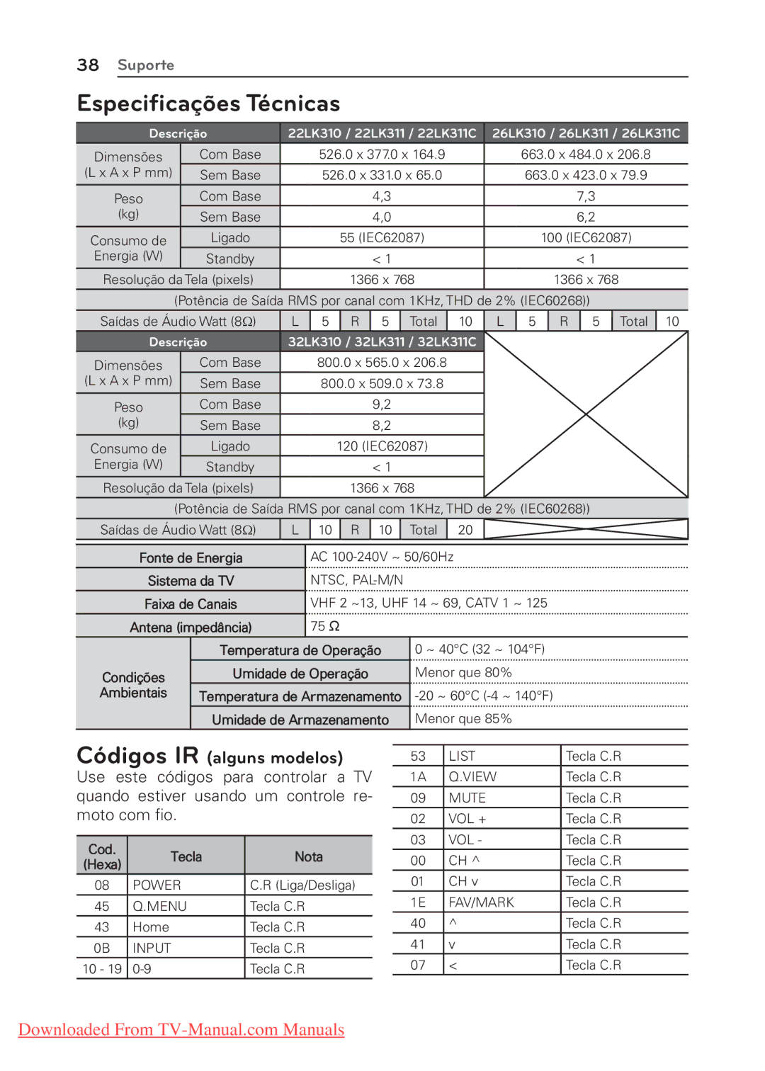 LG Electronics 22/26/32LK311C, 22/26/32LK310 manual Códigos IR alguns modelos, Fonte de Energia, Ambientais, Cod Tecla Nota 