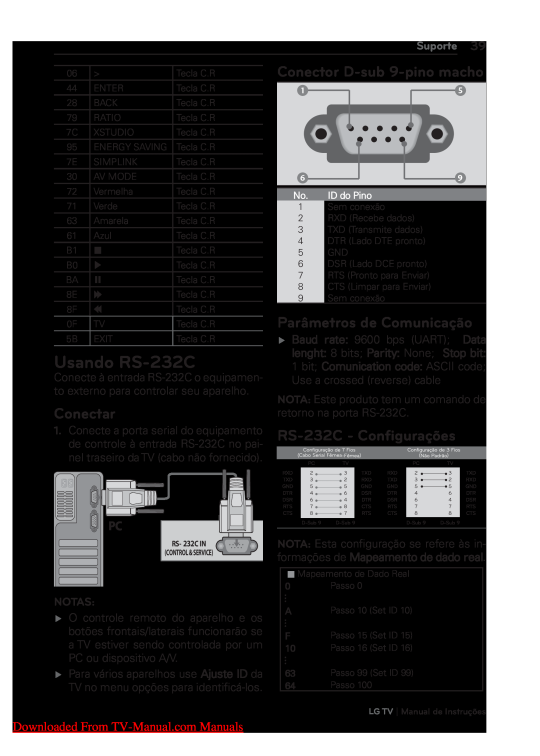 LG Electronics 22/26/32LK311 Usando RS-232C, Conectar, Conector D-sub 9-pino macho, Parâmetros de Comunicação, Suporte 