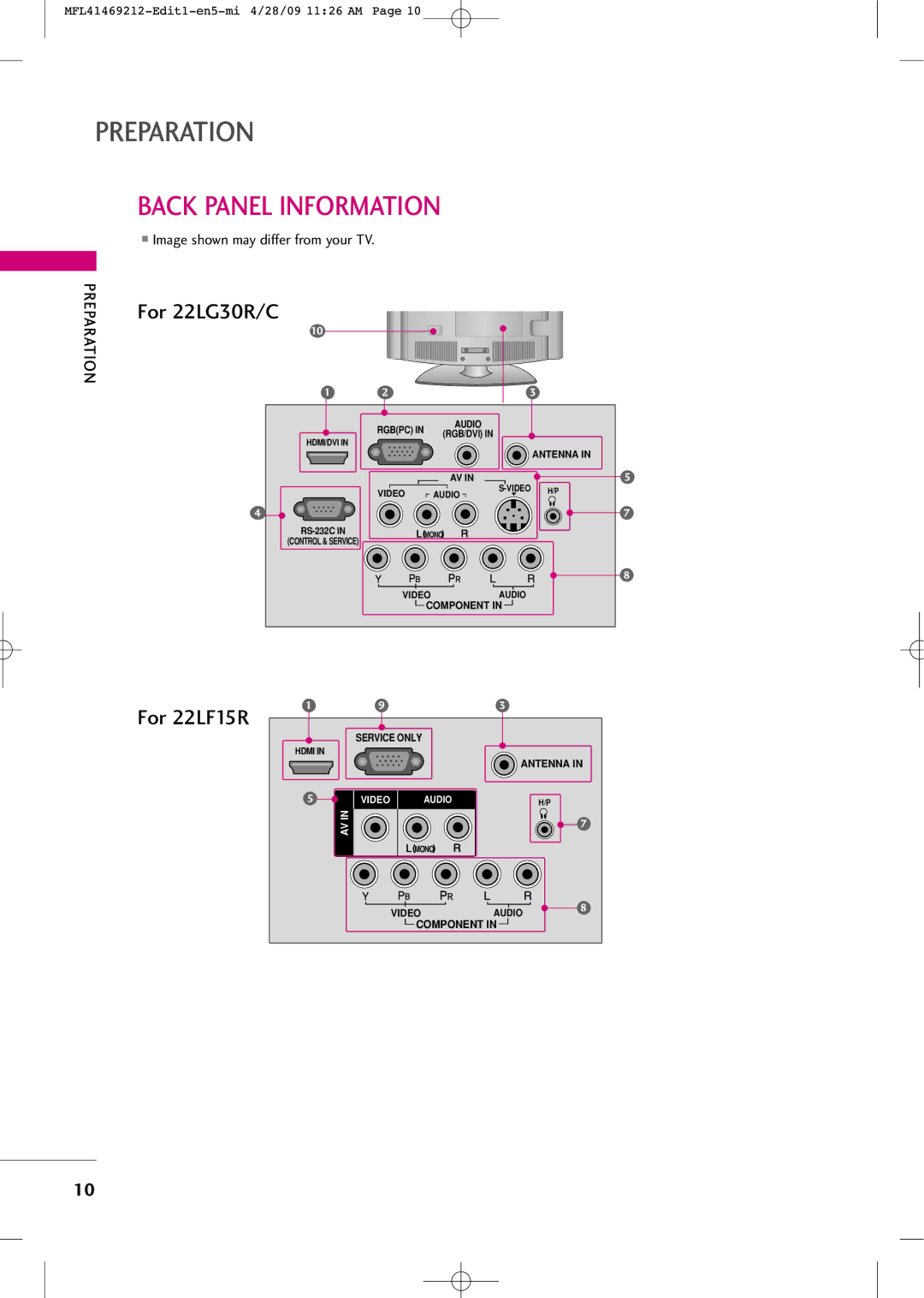 LG Electronics 2230R-MA manual Back Panel Information, For 22LG30R/C 