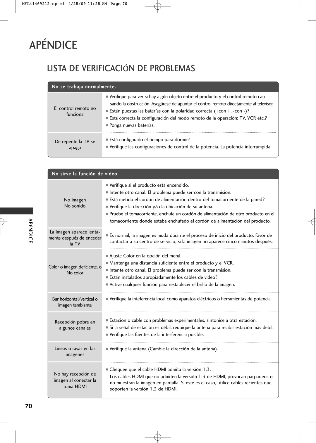 LG Electronics 2230R-MA manual Lista DE Verificación DE Problemas, No se trabaja normalmente, No sirve la función de video 