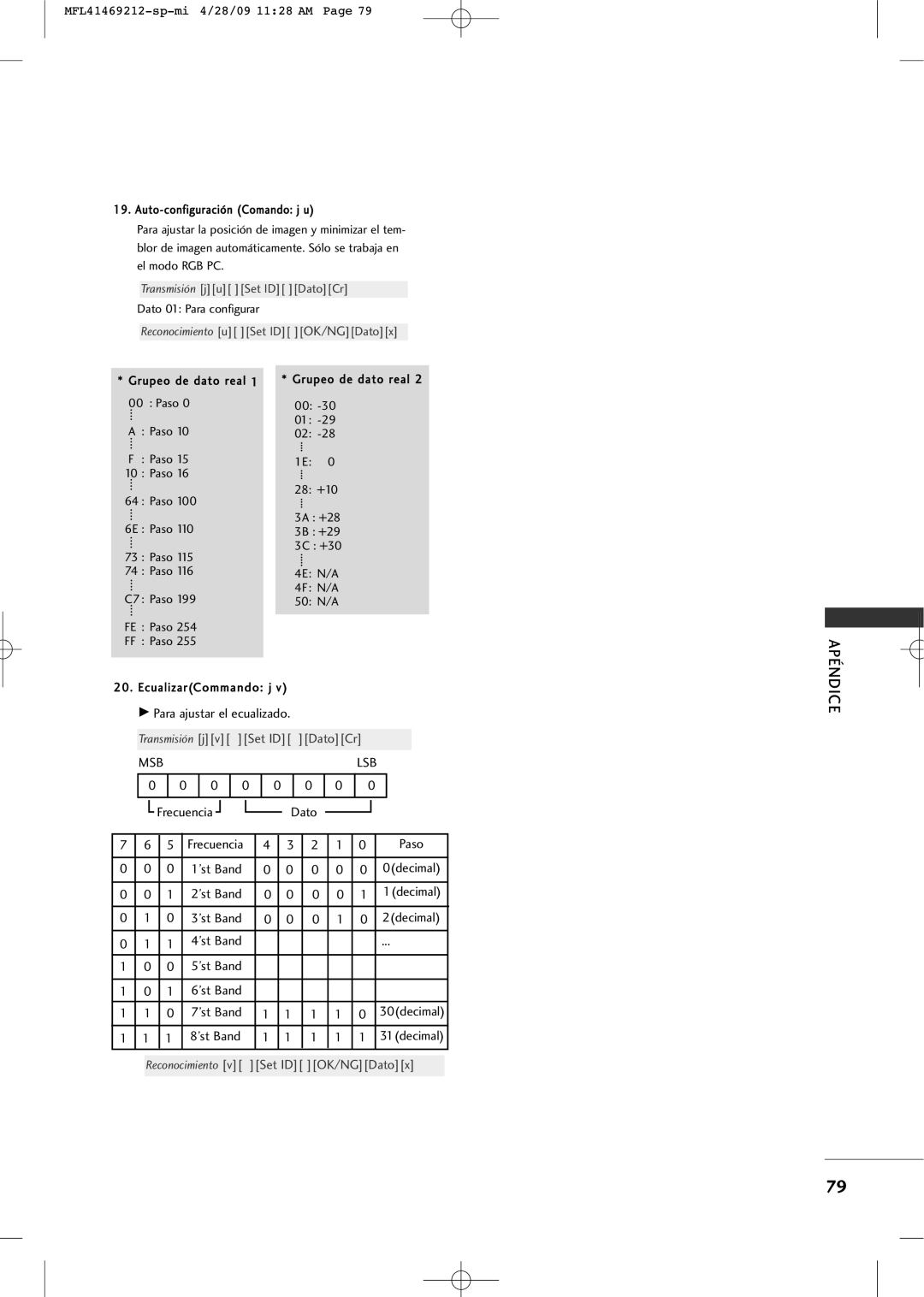 LG Electronics 2230R-MA manual Transmisión ju Set ID DatoCr 