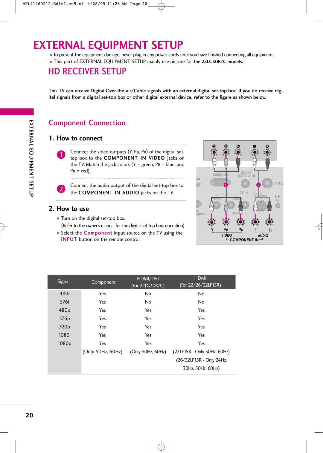 LG Electronics 2230R-MA manual HD Receiver Setup, How to connect, How to use, Signal Component 