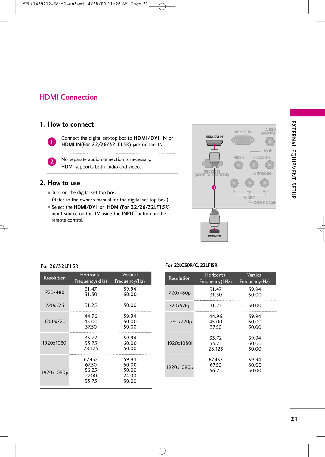 LG Electronics 2230R-MA manual Resolution Horizontal Vertical 