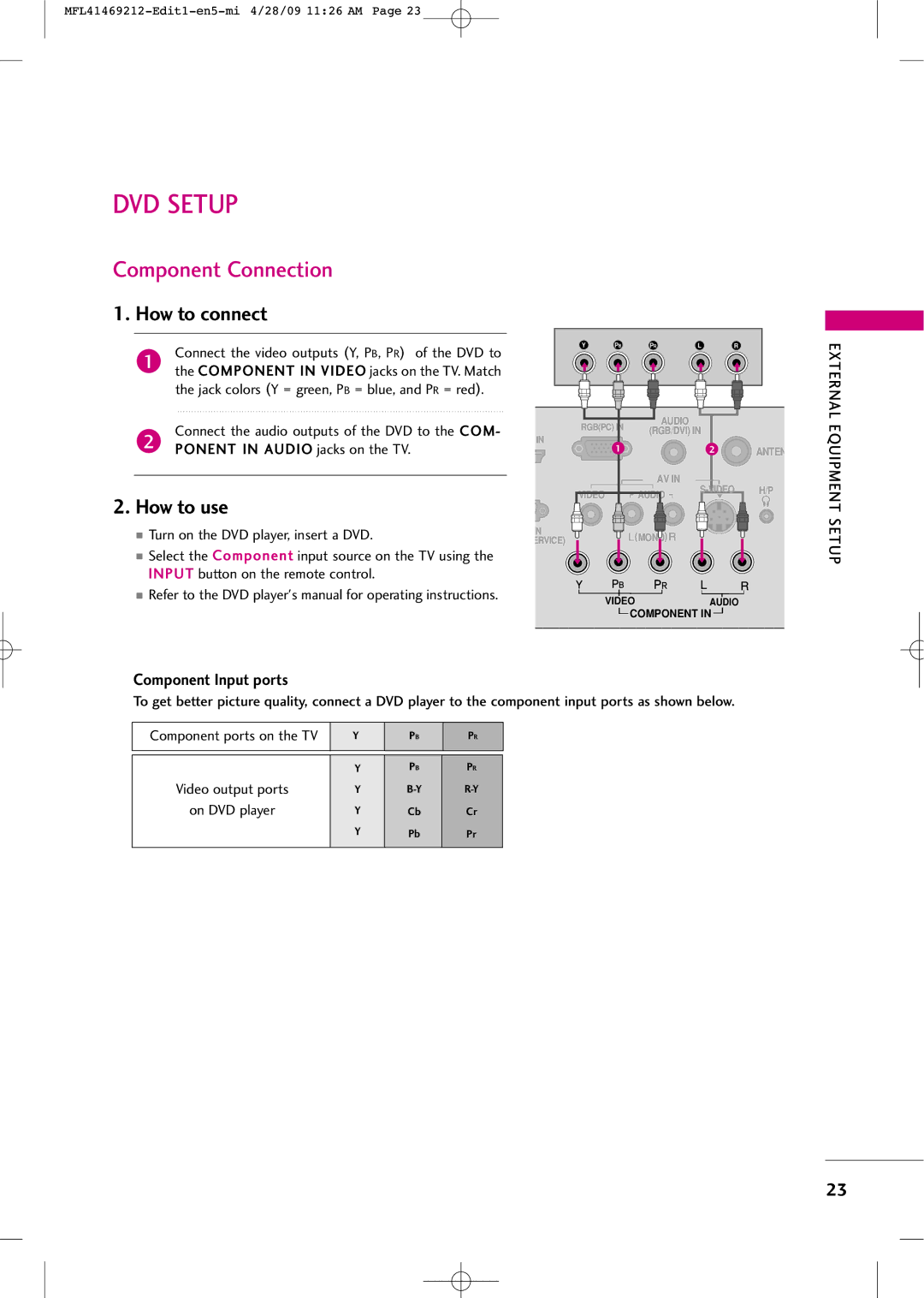 LG Electronics 2230R-MA manual DVD Setup, Connect the video outputs Y, PB, PR of the DVD to 