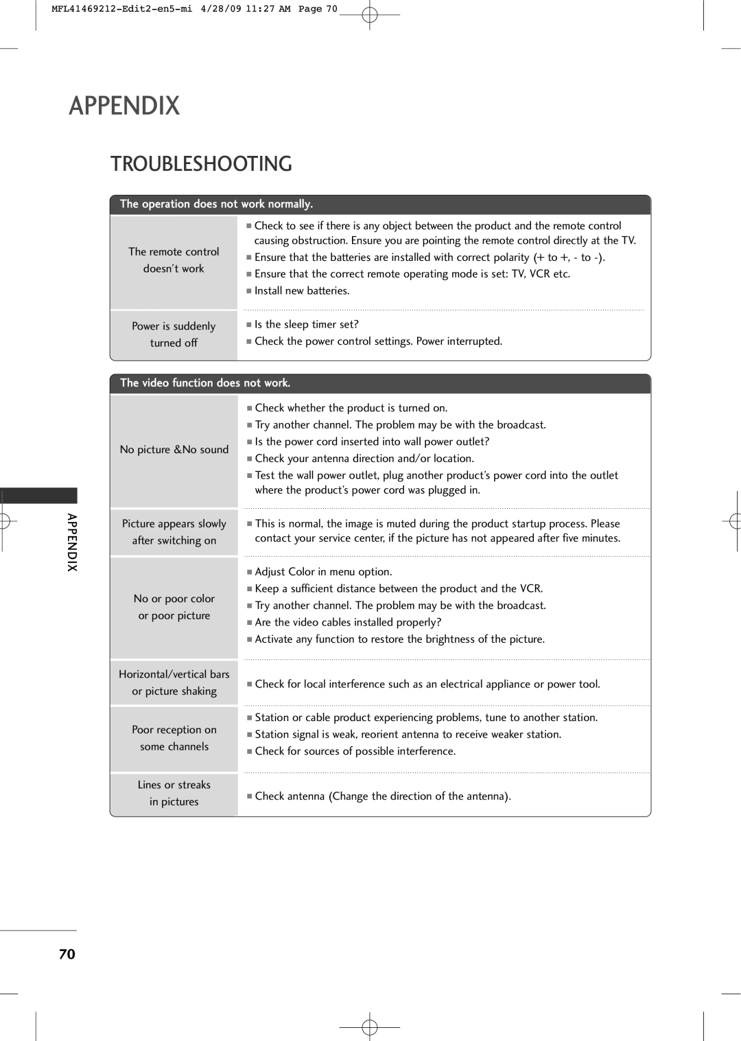 LG Electronics 2230R-MA manual Troubleshooting, Operation does not work normally, Video function does not work 